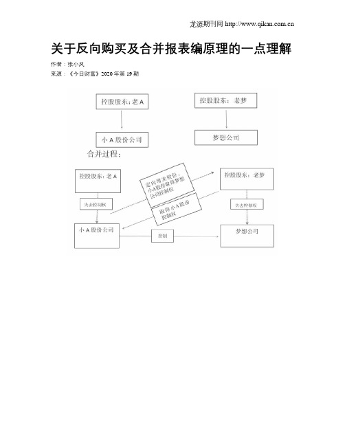 关于反向购买及合并报表编原理的一点理解