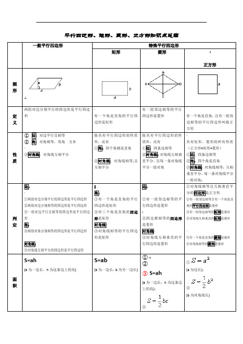 精华总结：平行四边形、矩形、菱形、正方形知识点