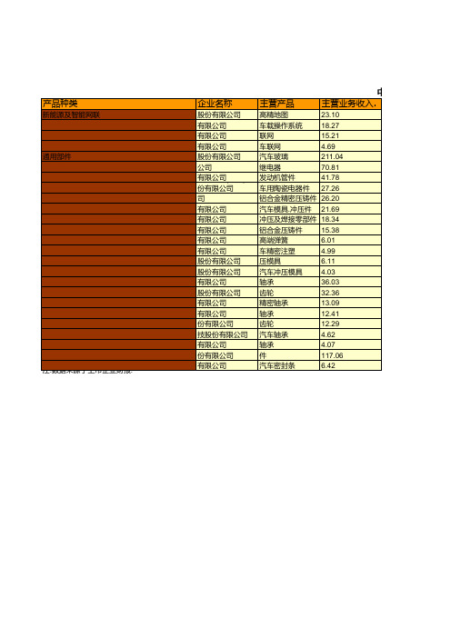 中国汽车工业年鉴2020：中国2019年主要上市零部件企业(集团)经济数据统计(六)