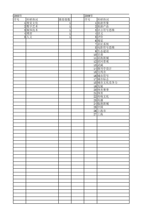 【国家社会科学基金】_视觉形象_基金支持热词逐年推荐_【万方软件创新助手】_20140805