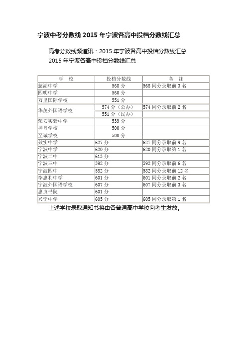 宁波中考分数线2015年宁波各高中投档分数线汇总