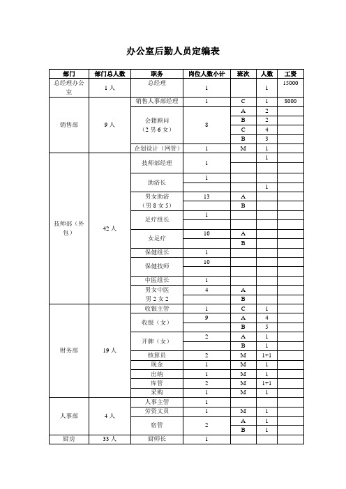 办公室后勤五定表