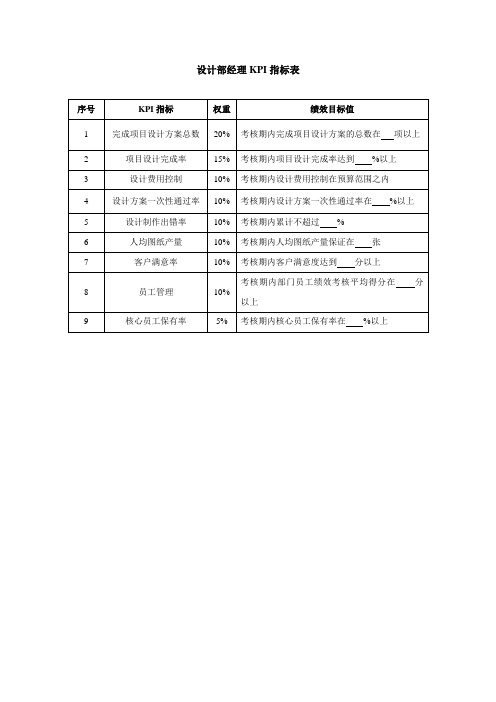 设计部经理KPI指标表-范本