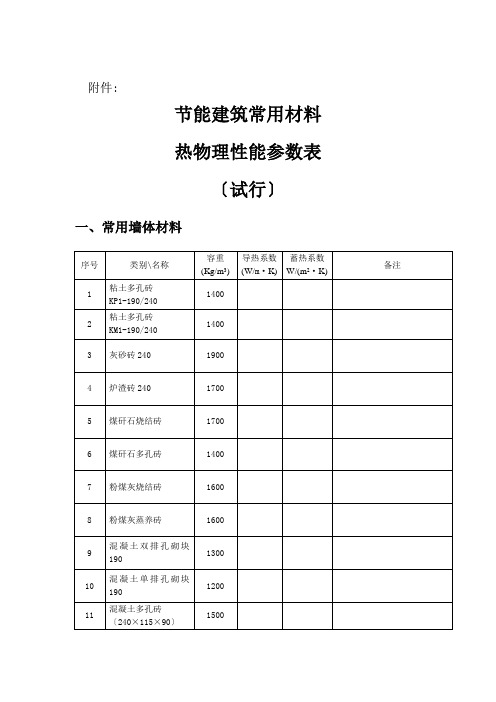 常见保温材料导热蓄热系数e