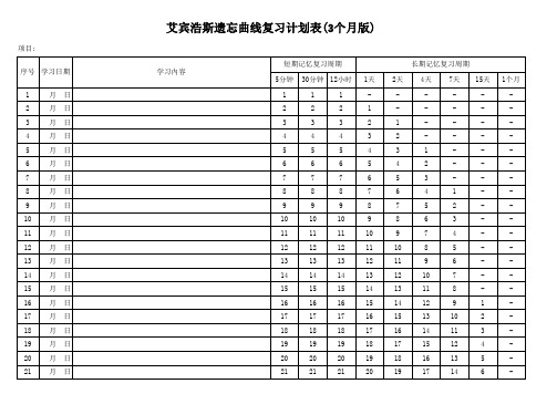 艾宾浩斯遗忘曲线计划表(各类复习计划表3个月版)