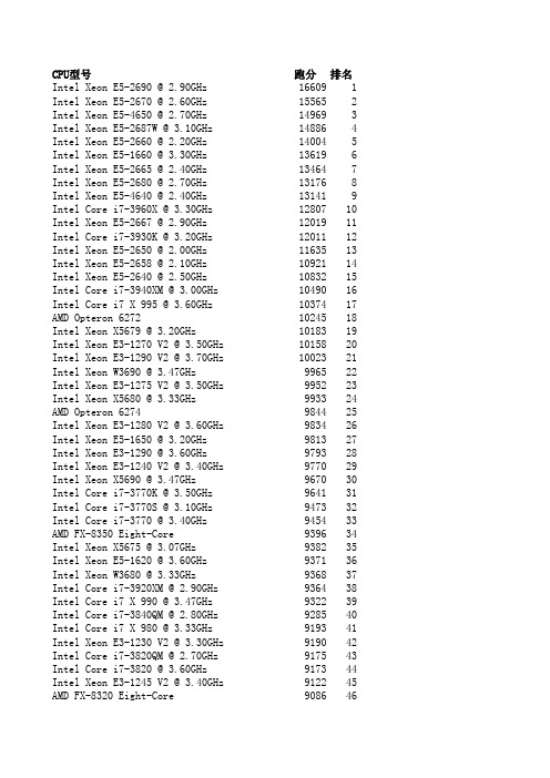 CPU性能测试排名