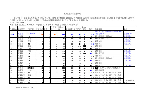 各种铣刀直壁加工规格参数表表全