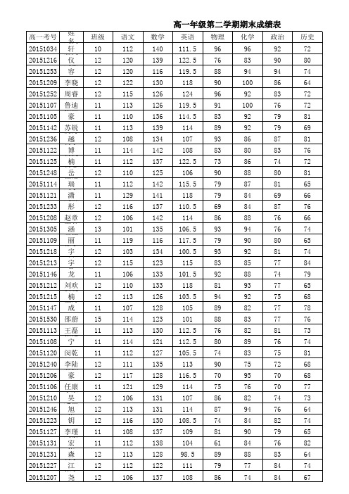 高一第二学期期末考成绩表