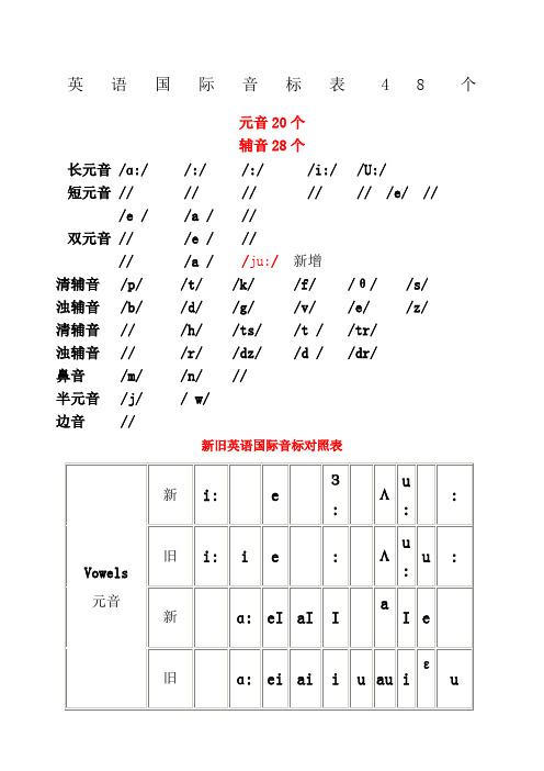 英语国际音标表发音字母及单词举例 (2)