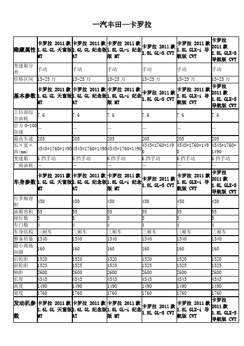 一汽丰田--卡罗拉