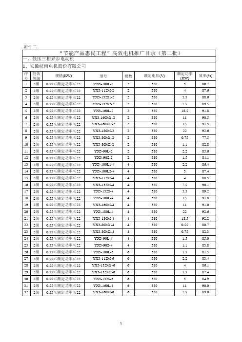 “节能产品惠民工程”高效电机推广目录(第二批)