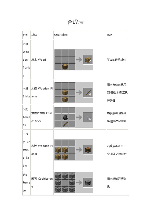 我的世界合成表、新手教程、以及红石机关……