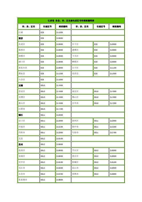 安徽江苏各县、市、区长途电话区号和邮政编码表