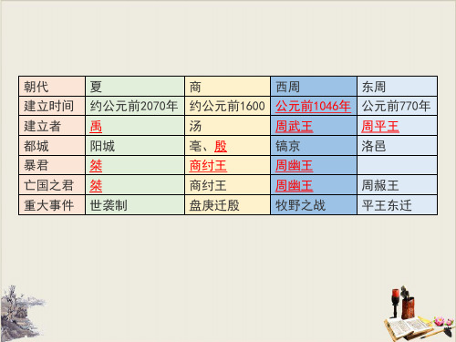 人教部编版七年级历史上册夏商周的更替