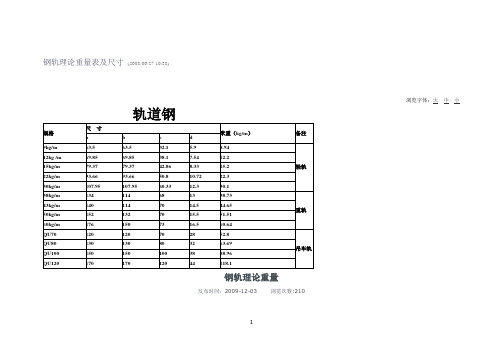 钢轨理论重量表及尺寸