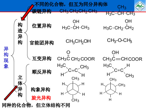 有机化学-第六章 旋光异构