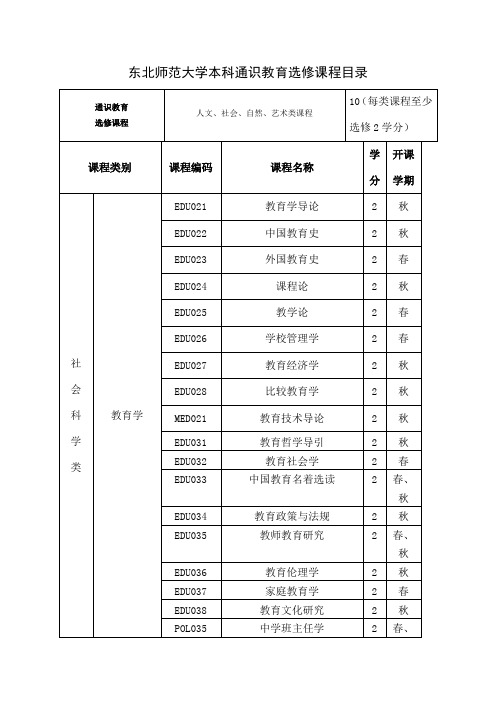 选修课分类