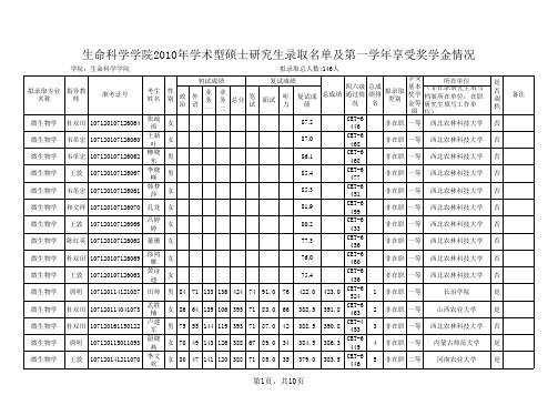 西北农林科技大学生命科学学院2010年学术型硕士研究生录取名单及第一学年享受奖学金情况