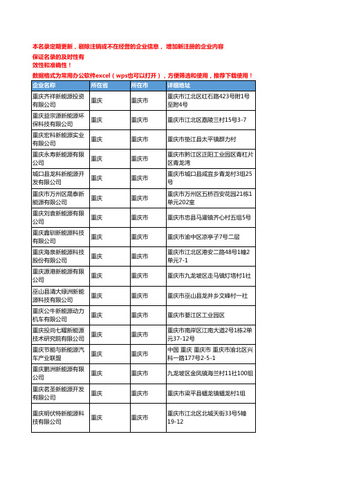 2020新版重庆重庆市新能源企业公司名录名单黄页联系方式大全136家