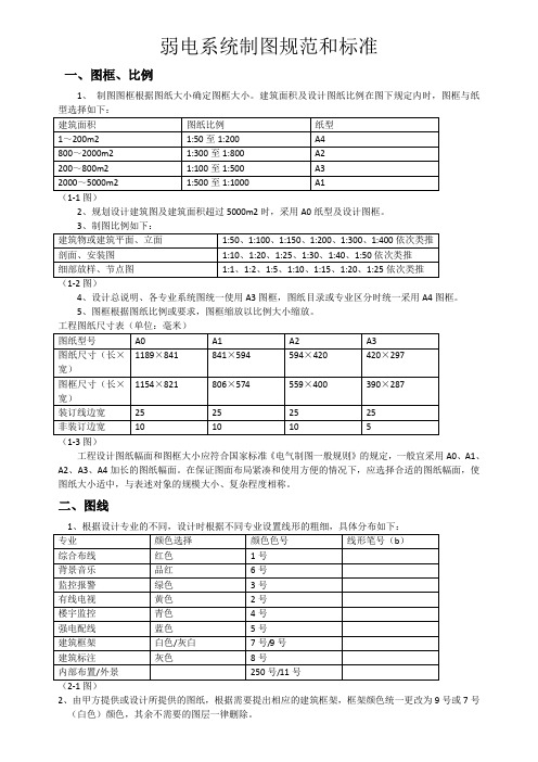 弱电系统制图规范和标准