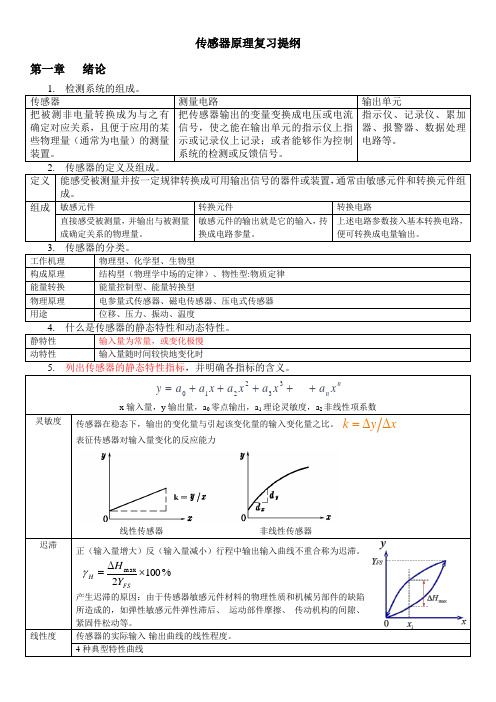 传感器原理复习提纲及详细知识点()