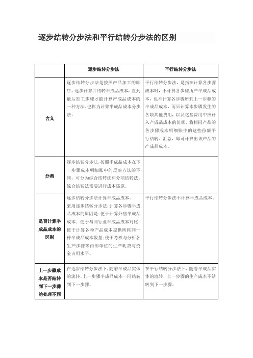 逐步结转分步法和平行结转分步法的区别