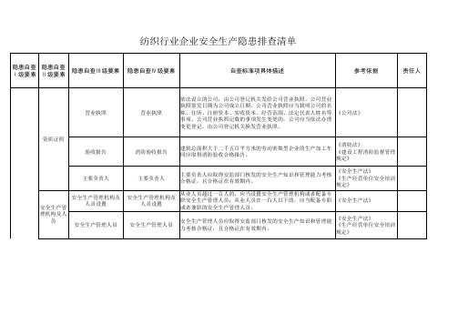 纺织行业企业安全生产隐患排查清单