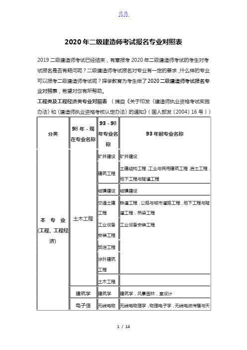 2020年二级建造师考试报名专业对照表