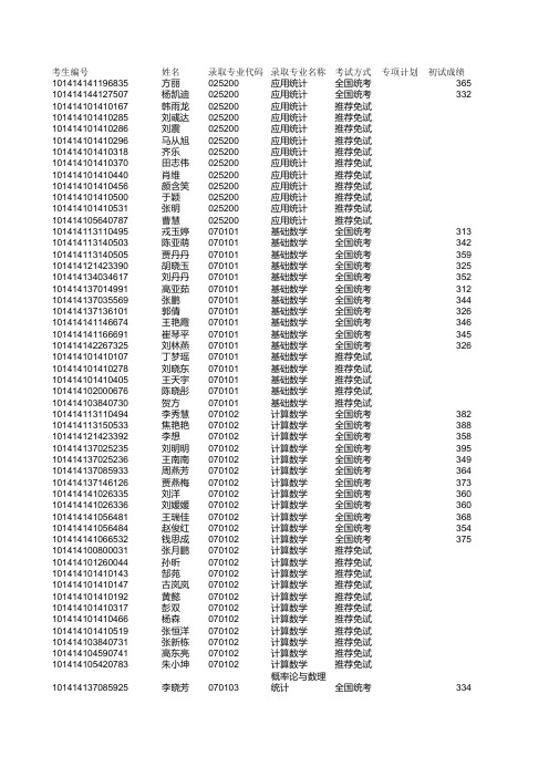 大连理工大学2014年硕士拟录取名单_201454171524