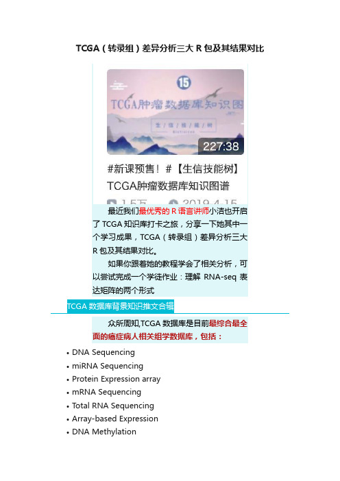 TCGA（转录组）差异分析三大R包及其结果对比