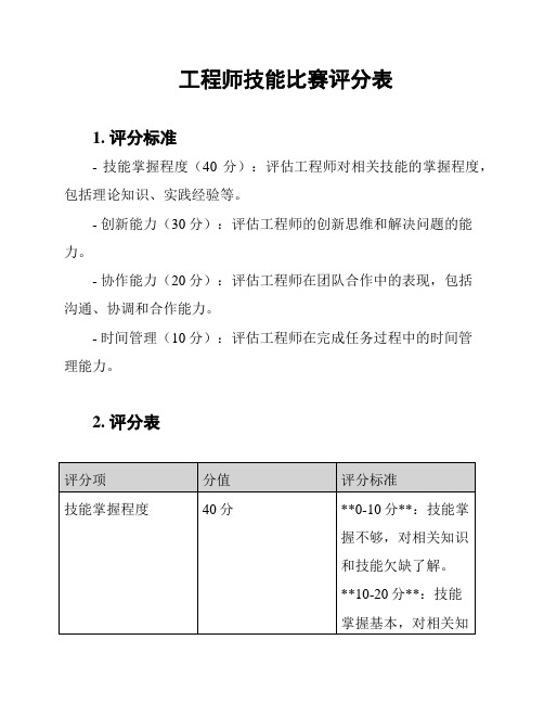 工程师技能比赛评分表