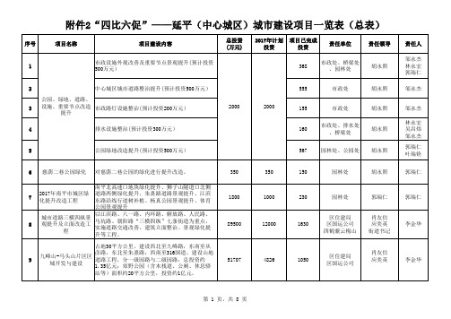 延平(中心城区)一览表(四比六促)