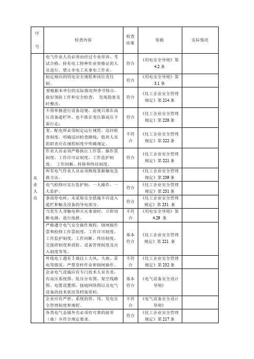 电气安全隐患排查表