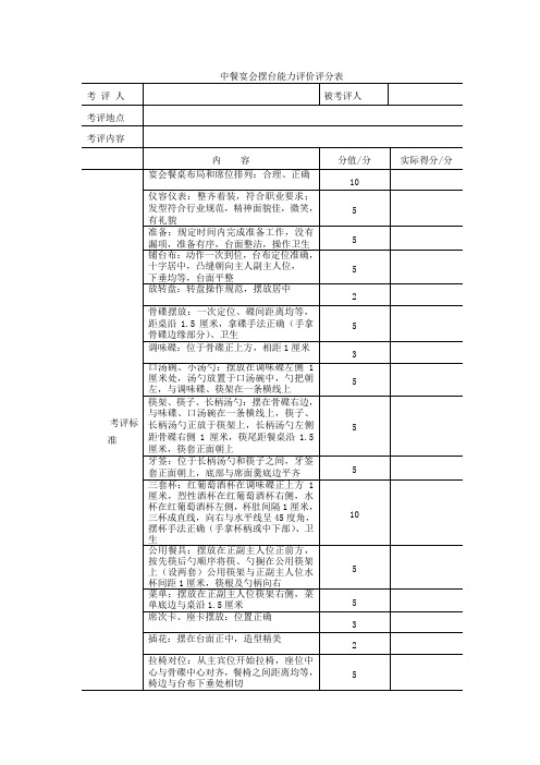 中餐宴会摆台能力评价评分表