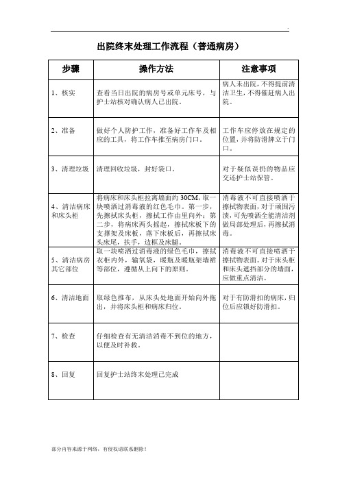 出院终末处理工作流程最新版