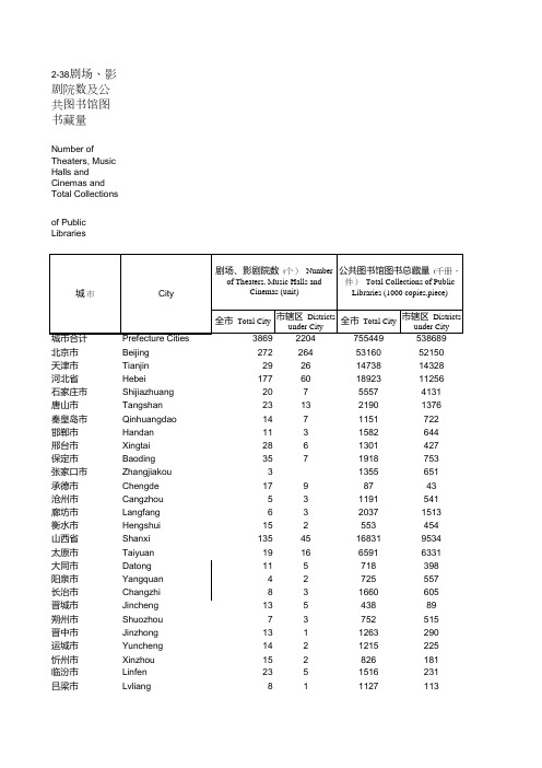 中国城市统计年鉴2014剧场、影剧院数及公共图书馆图书藏量