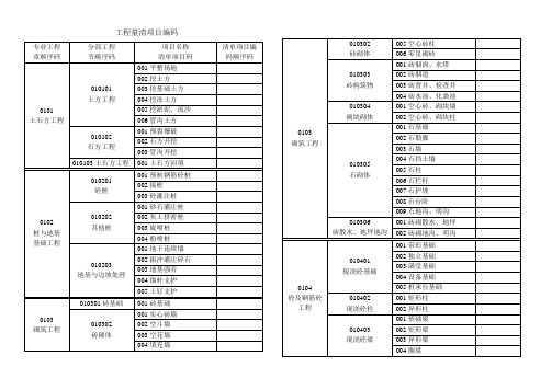 工程量清单项目编码.doc