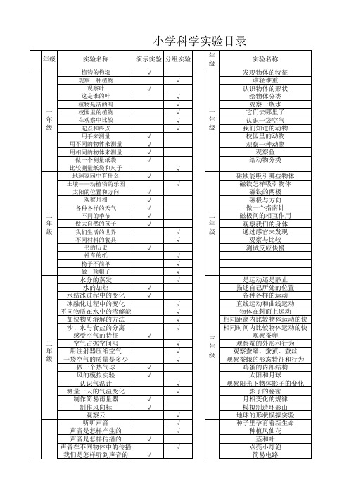 1——6年级小学科学实验目录