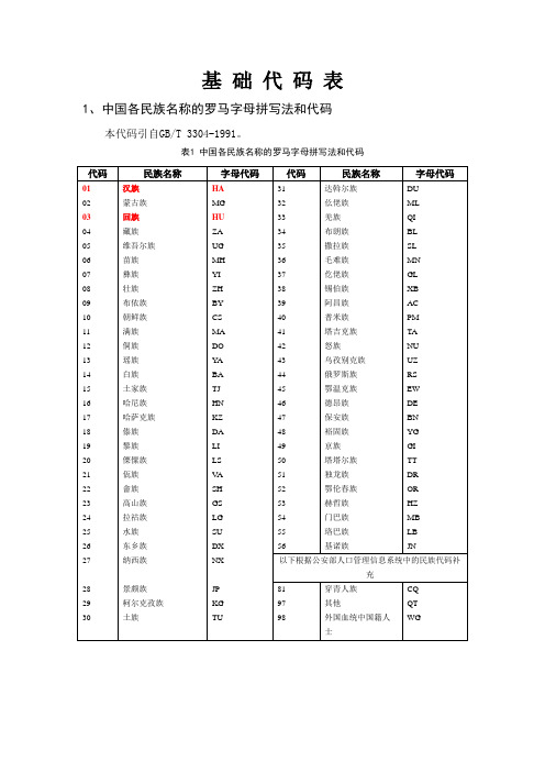 基 础 代 码 表