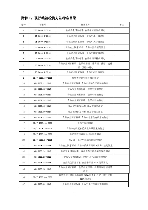 现行粮油检测方法标准目录2021