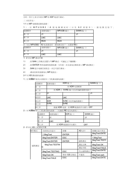 永大电梯服务器使用说明