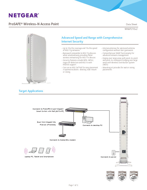 ProSAFE 无线N网络接入点WNAP210v2说明书