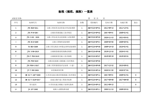 公路工程工地试验室规范、规程汇总表