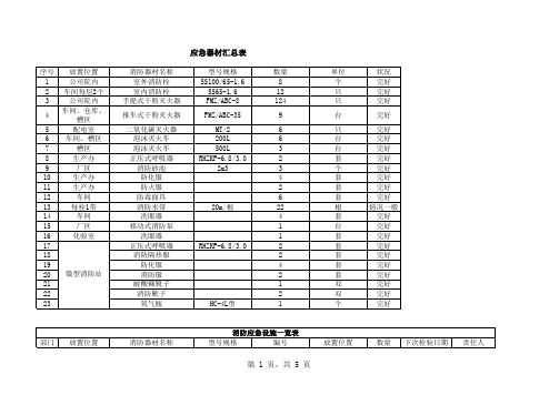 消防应急设施一览表