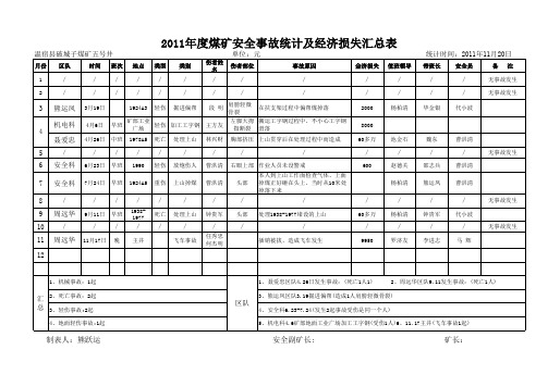 2011年五号井事故统计表