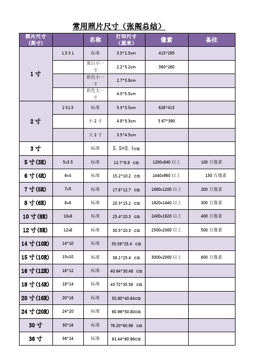 最全照片尺寸总结