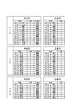 灵龟八法六十花甲日、时开穴汇总表