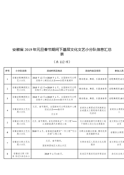 安徽省2019年元旦春节期间下基层文化文艺小分队信息汇总表