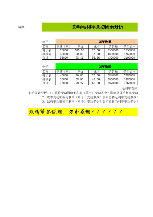 影响毛利率变动因素分析