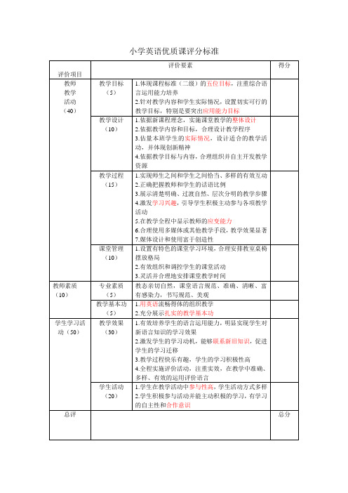 小学英语优质课评分标准